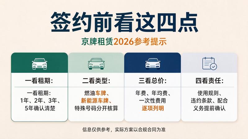 闲置车指标变现方式